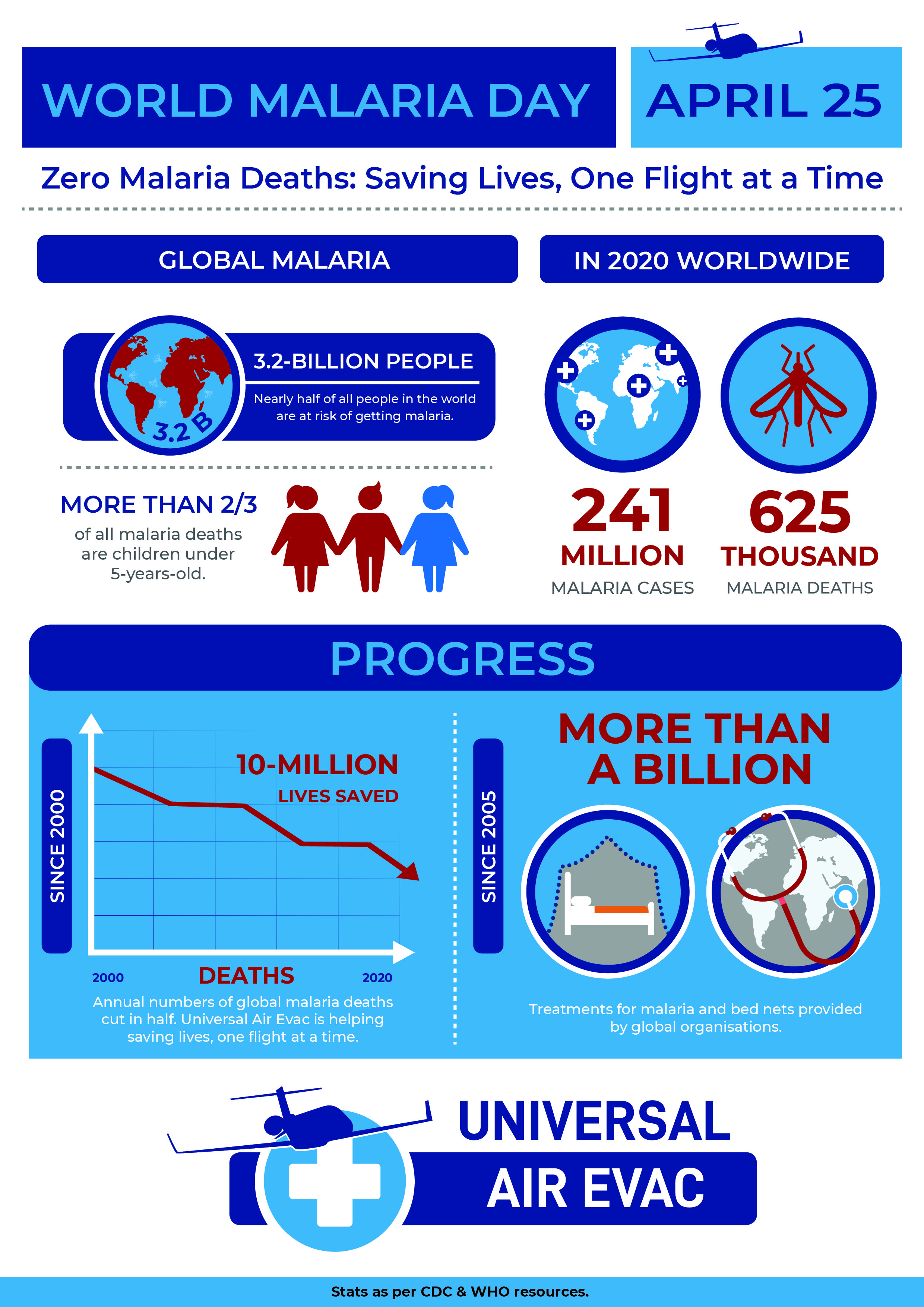 World Malaria Day Infographic